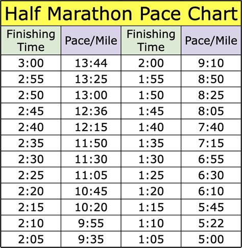 10mwt norms|mile pace calculator.
